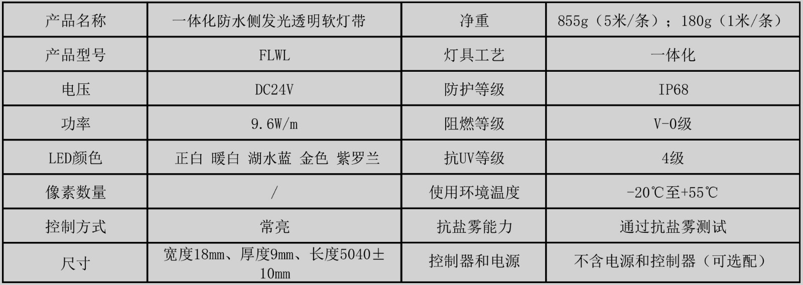 FLWL01 一體化防水軟燈帶（一體化防水側(cè)發(fā)光透明軟燈帶）產(chǎn)品規(guī)格書（常亮 5米 120燈） （A-1）.jpg